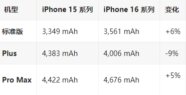 休宁苹果16维修分享iPhone16/Pro系列机模再曝光