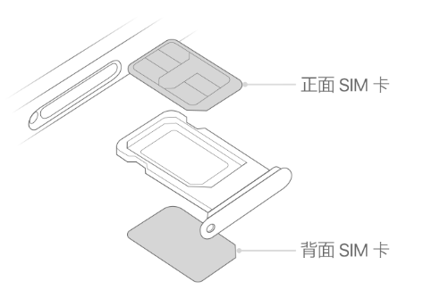 休宁苹果15维修分享iPhone15出现'无SIM卡'怎么办 