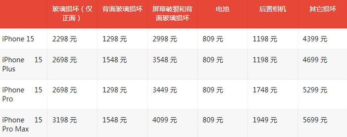 休宁苹果15维修站中心分享修iPhone15划算吗