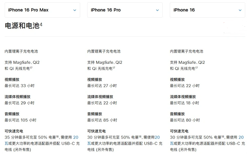 休宁苹果手机维修分享 iPhone 16 目前实测充电峰值功率不超过 39W 