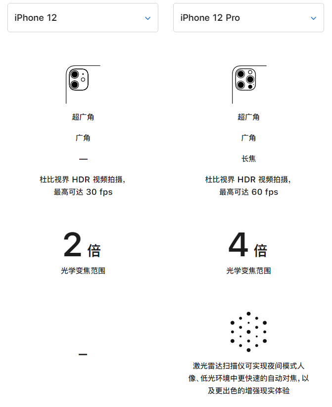 休宁苹果手机维修分享苹果 iPhone 12 与 iPhone 12 Pro 选哪款 